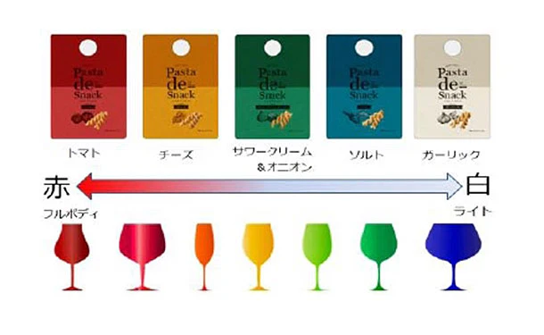 阿部幸製菓「Pasta de Snack ソルト」 - Image 4