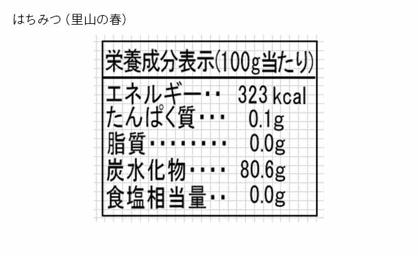 りせらや養蜂「はちみつ3種セット(春・みかん・ナッツ)」計3本 - Image 7