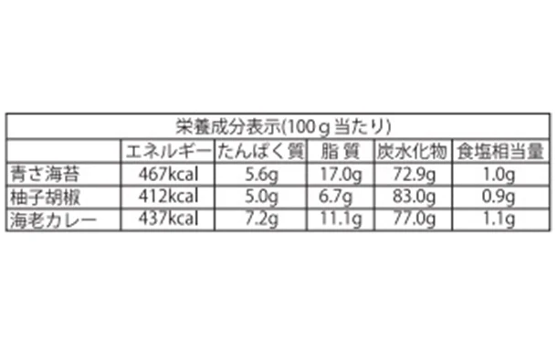 「おいしさいろいろ RGN-20」28枚入り - Image 3