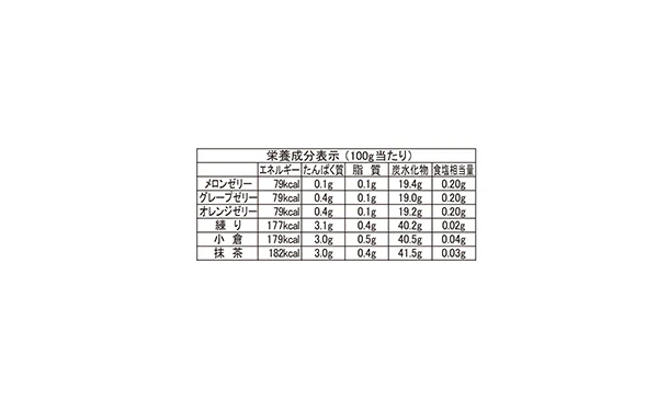「フルーツゼリー&水羊羹ギフト FRR-15」15個入り - Image 4