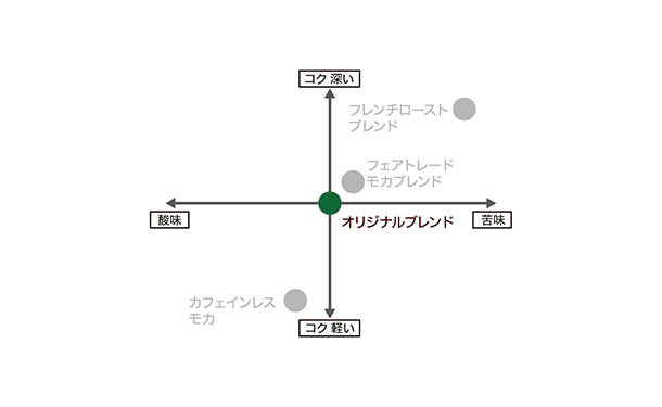 小川珈琲店「有機珈琲 オリジナルブレンド ドリップコーヒー」6杯分 - Image 5