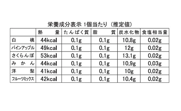 モンシェール「堂島フルーツゼリー」20個 - Image 4