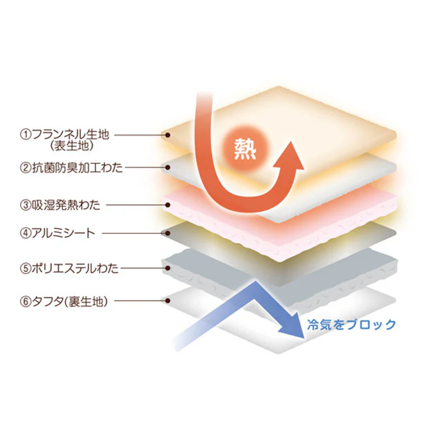「多機能6層構造あったか敷パッド ネイビー」 - Image 4