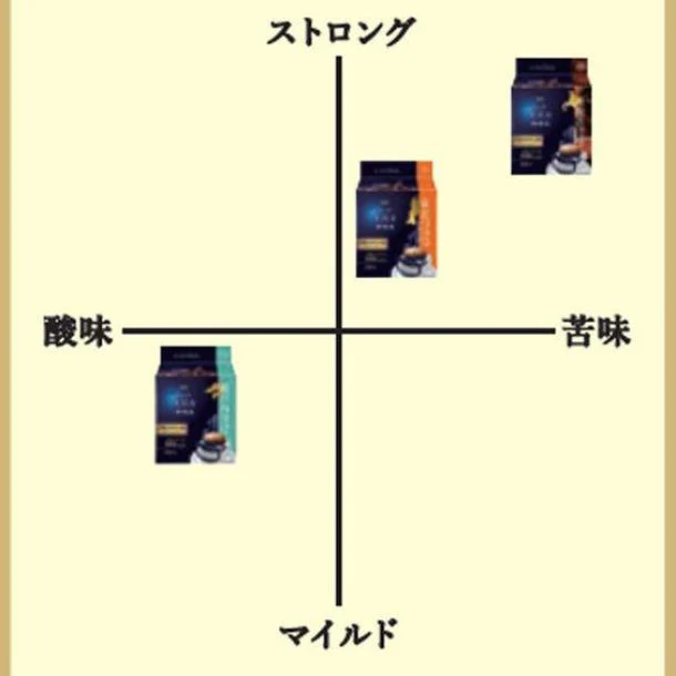 AGF「ちょっと贅沢な珈琲店 プレミアムドリップコーヒー ご当地飲み比べアソート(北海道・東北・瀬戸内)」42袋入 - Image 4