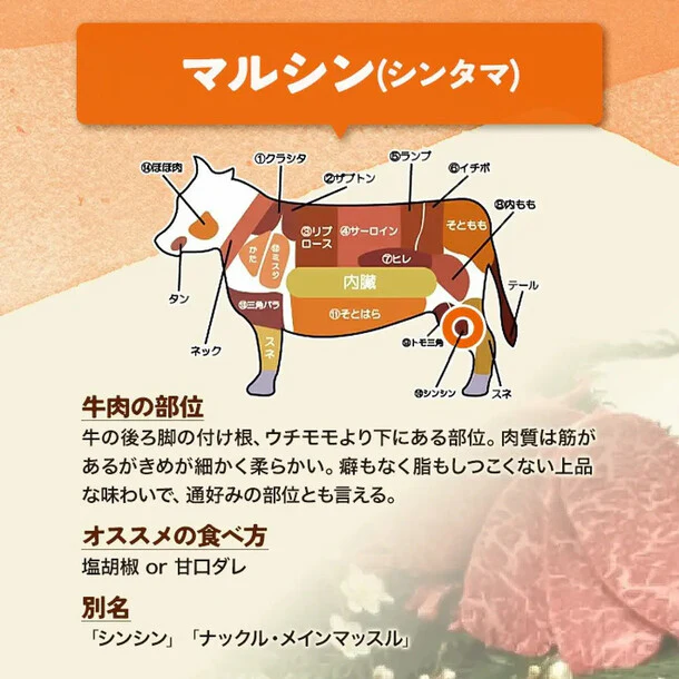 「仙台牛 焼き肉3種 食べ比べセット」 - Image 3