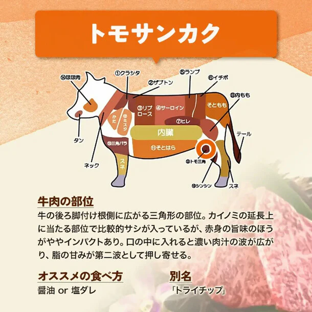 「仙台牛 焼き肉3種 食べ比べセット」 - Image 4