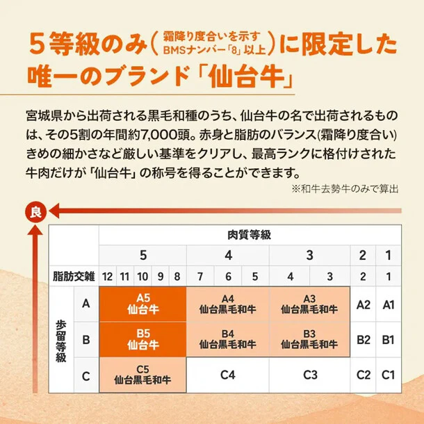 「仙台牛ローストビーフ」300g - Image 5
